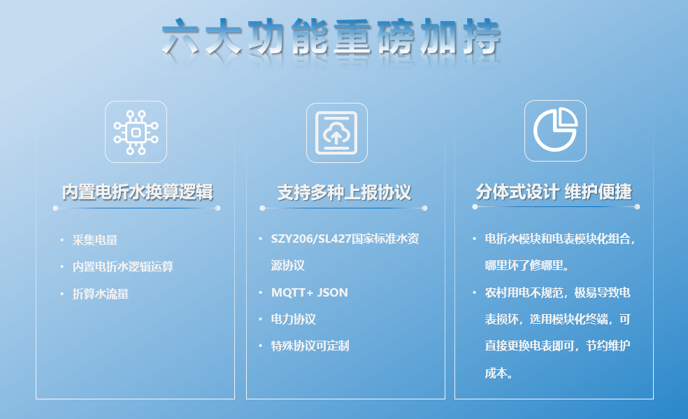 以電折水計量終端-功能1 以電折水計量終端-功能1