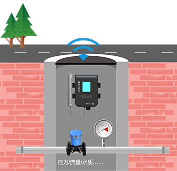 供水管網(wǎng)監(jiān)測系統(tǒng)