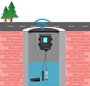 排水管網(wǎng)監(jiān)測系統(tǒng)