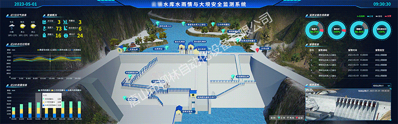 水庫數(shù)字孿生一張圖
