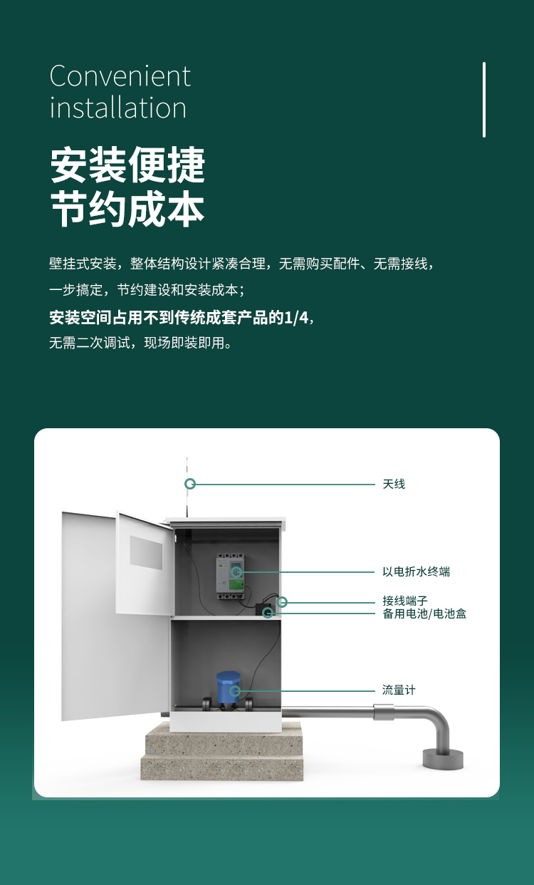安裝便捷 節約成本。采用壁掛式安裝，整體結構設計緊湊合理，無需購買配件、無需接線，一步搞定，節約建設和安裝成本；安裝空間占用不到傳統成套產品的1/4，無需二次調試，現場即裝即用。
