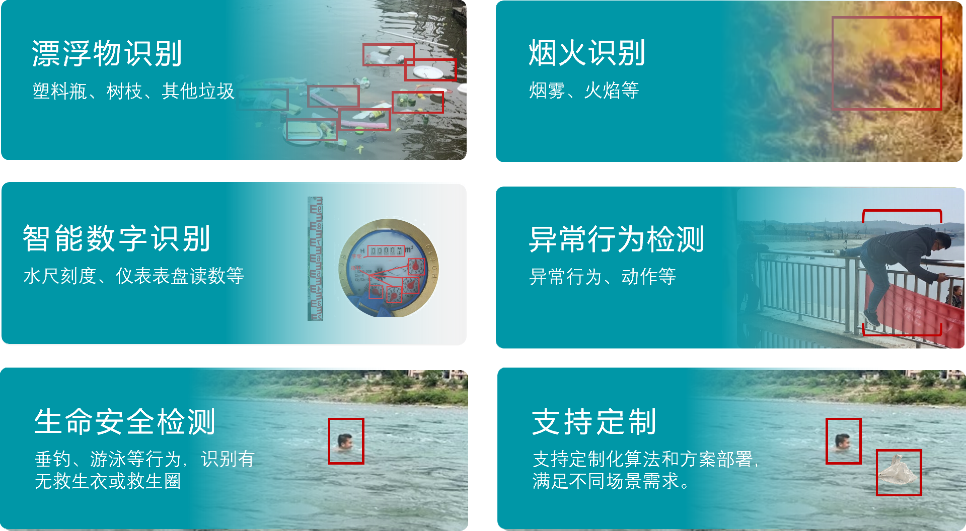 AI識(shí)別目標(biāo)類別