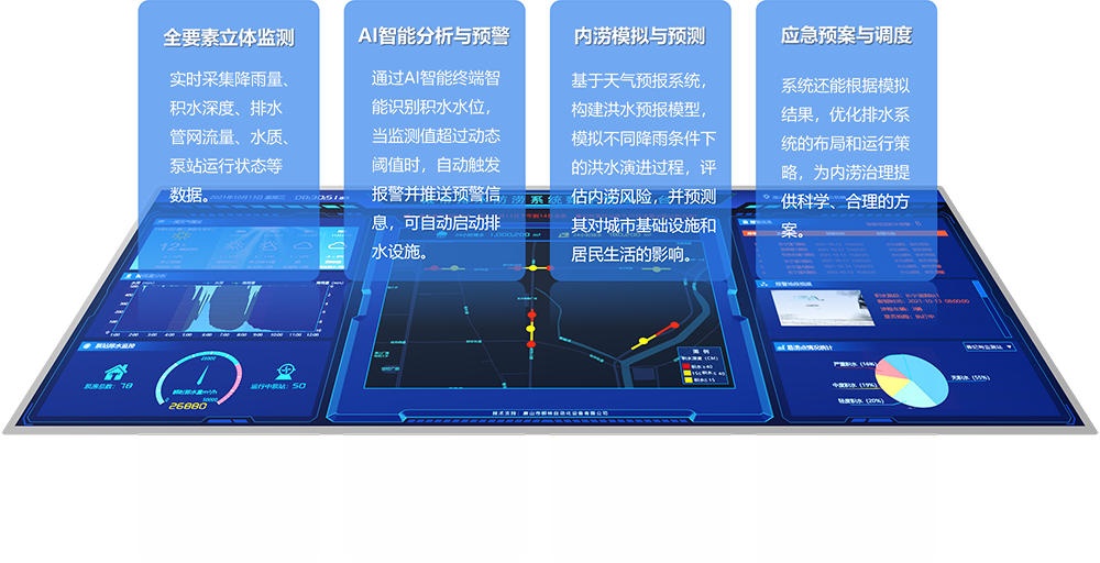 城市排水系統功能