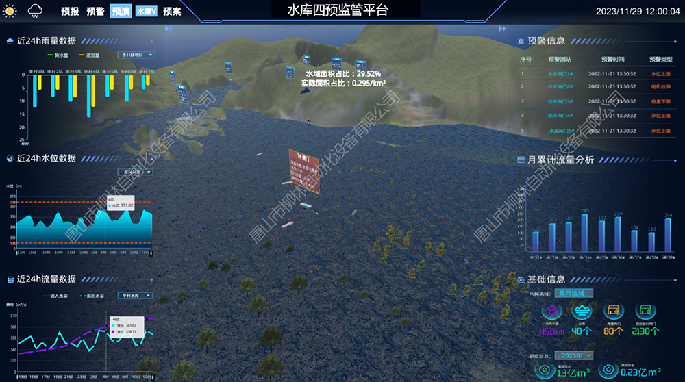 水庫數(shù)字孿生四預平臺