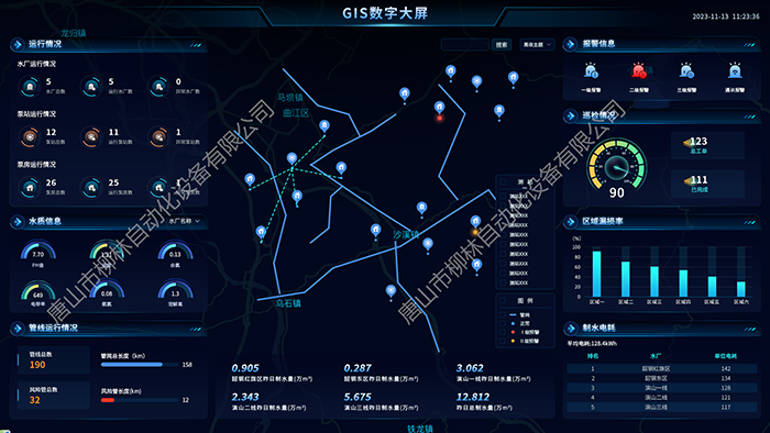 GIS數(shù)字大屏