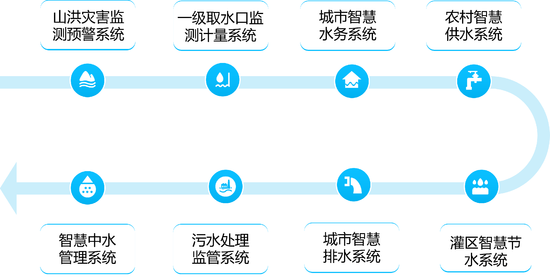 主要業(yè)務(wù)組成