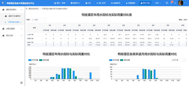 用水量統(tǒng)計(jì)分析