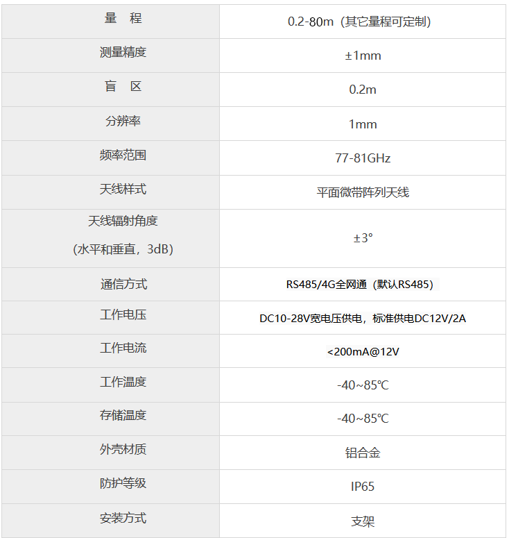 技術參數