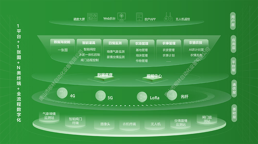 平臺(tái)架構(gòu)