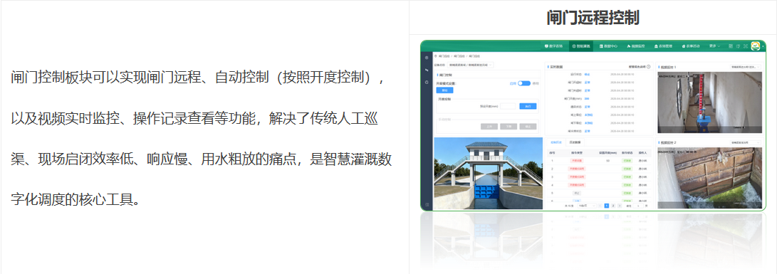 閘門控制板塊可以實(shí)現(xiàn)閘門遠(yuǎn)程、自動(dòng)控制（按照開度控制），以及視頻實(shí)時(shí)監(jiān)控、操作記錄查看等功能，解決了傳統(tǒng)人工巡渠、現(xiàn)場(chǎng)啟閉效率低、響應(yīng)慢、用水粗放的痛點(diǎn)，是智慧灌溉數(shù)字化調(diào)度的核心工具。 
