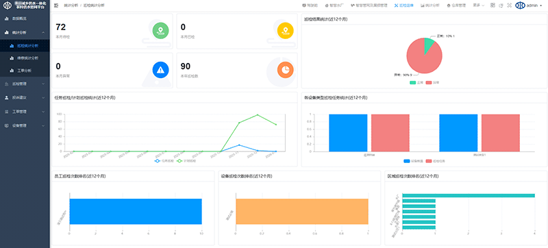 巡檢統計