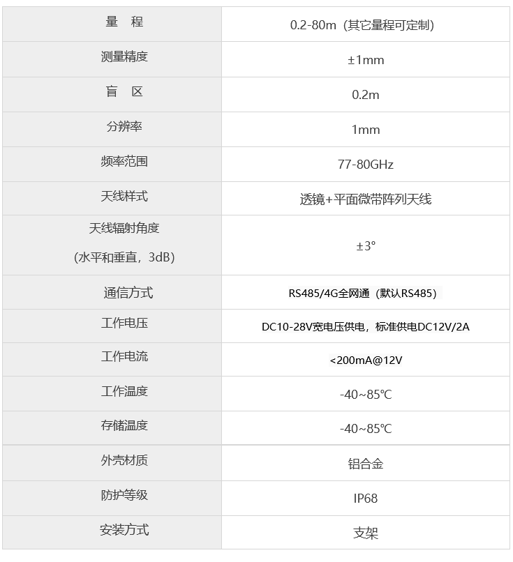 技術參數 技術參數