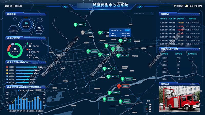 數(shù)據(jù)駕駛艙